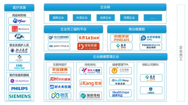 健康员工=健康企业重塑企业医疗管理新认知