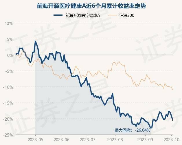 10月10日基金净值：前海开源医疗健康A最新净值855跌162%