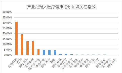 商泛亚电竞平台业新知发布2022年5月医疗健康产业指数TOP5优质内容