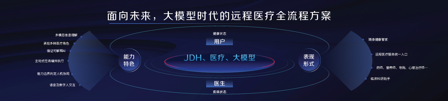 奔赴产业 大模型加速拥抱医疗健康新未来泛亚电竞