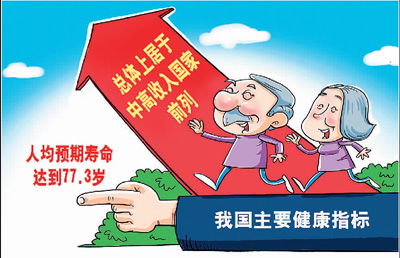 医疗水平显著提升 安全制度日趋严密