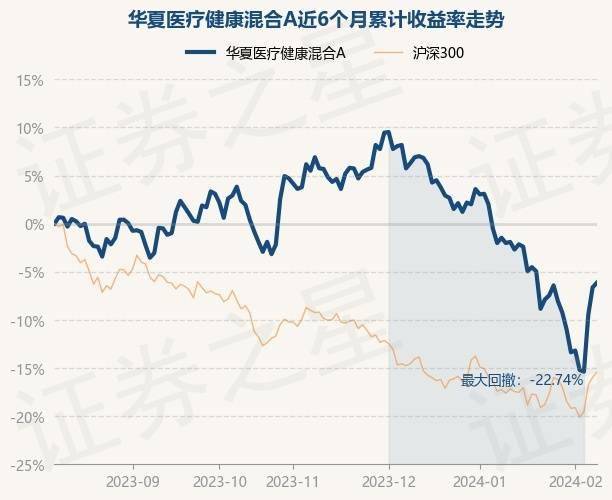 2月8日基金净值：华夏医疗健康混合A最新净值1541涨052%
