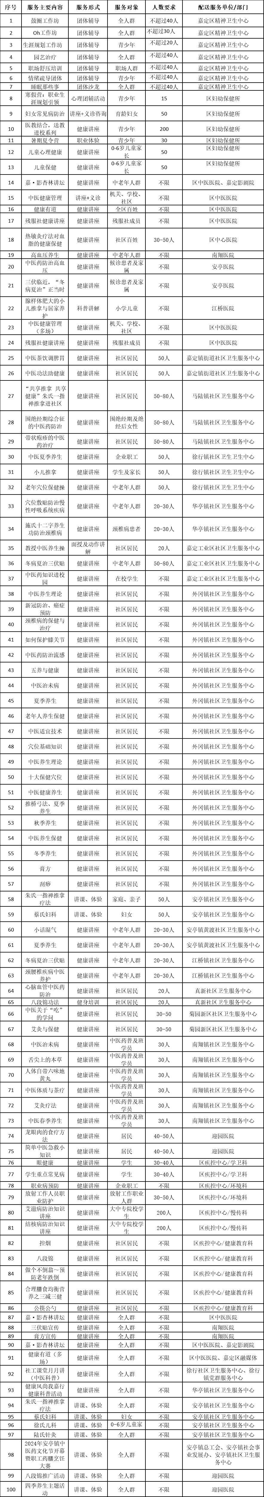2024年嘉定区为民办实事项目安排来了一起来看→医疗健康篇