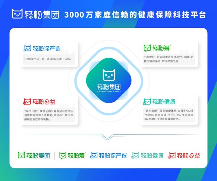 互联网医疗革新者轻松集团轻松筹为健康中国助力