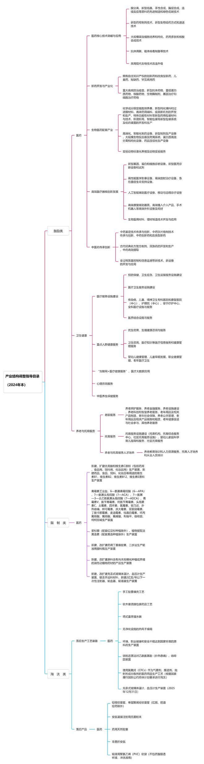 泛亚电竞国务院发文！这三大健康相关领域将迎来大发展（附思维导图）