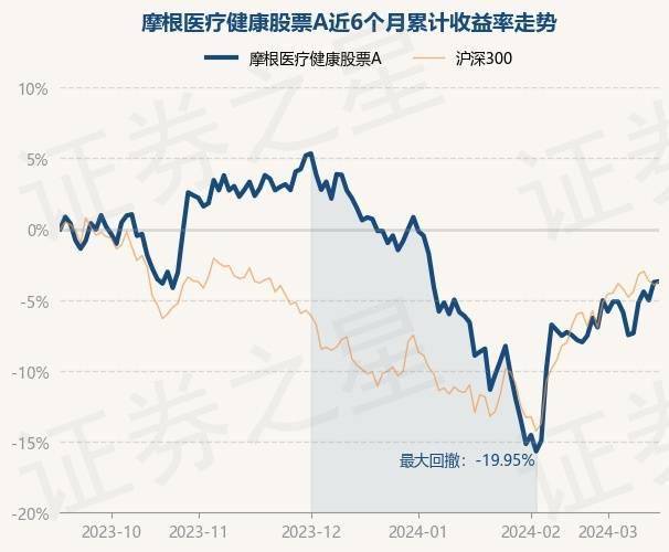3月15日基金净值：摩根医疗健康股票A最新净值1367涨006%
