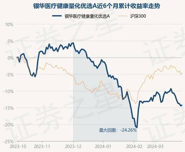 4月1日基金净值：银华医疗健康量化优选A最新净值11299涨097%