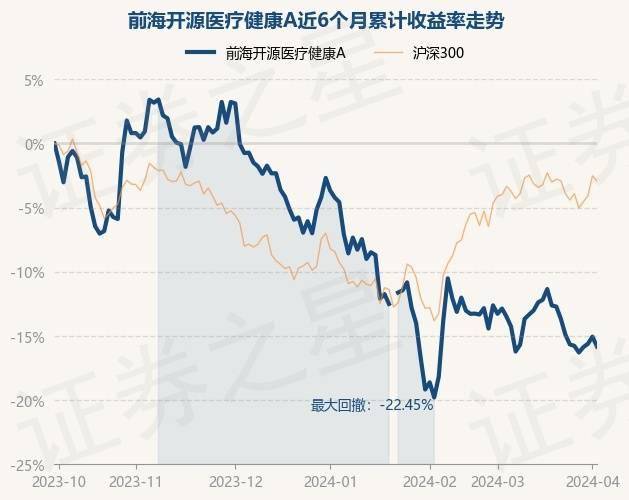 4月2日基金净值：前海开源医疗健康A最新净值09005跌091%泛亚电竞官方