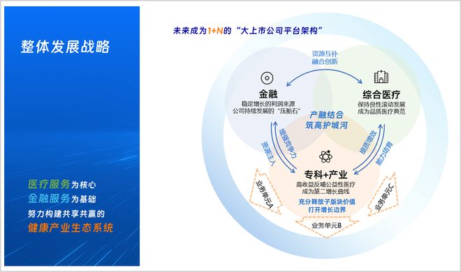 深耕央企办医专科与产业加速布局剖析环球医疗2023年度业绩