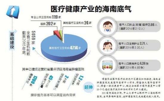“互联网+医疗健康”解“急难愁烦盼”