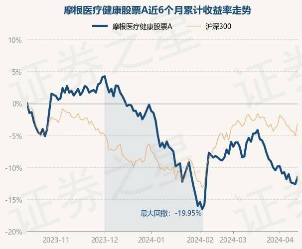 4月15日基金净值：泛亚电竞摩根医疗健康股票A最新净值1268涨117%