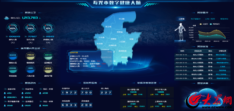 潍坊寿光：数字赋能 智慧医疗打造健康泛亚电竞平台服务新体验