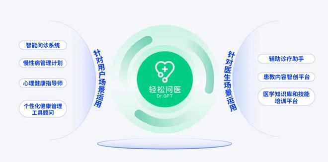 “健康+保险”协同发力轻松集团领衔大健康生态竞速