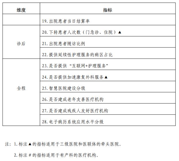 泛亚电竞登录四川制定医疗改善方案推行信用就医打造省级互联医疗健康网总医院(图3)