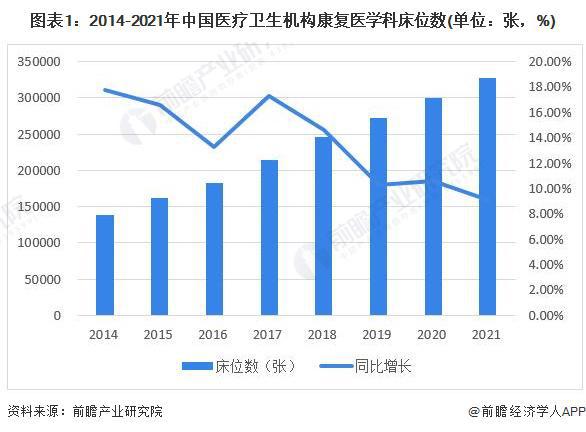 2024年中国康复医疗资源发展现状分析 康泛亚电竞复医疗资源整体稀缺亟待提升【组图】(图1)