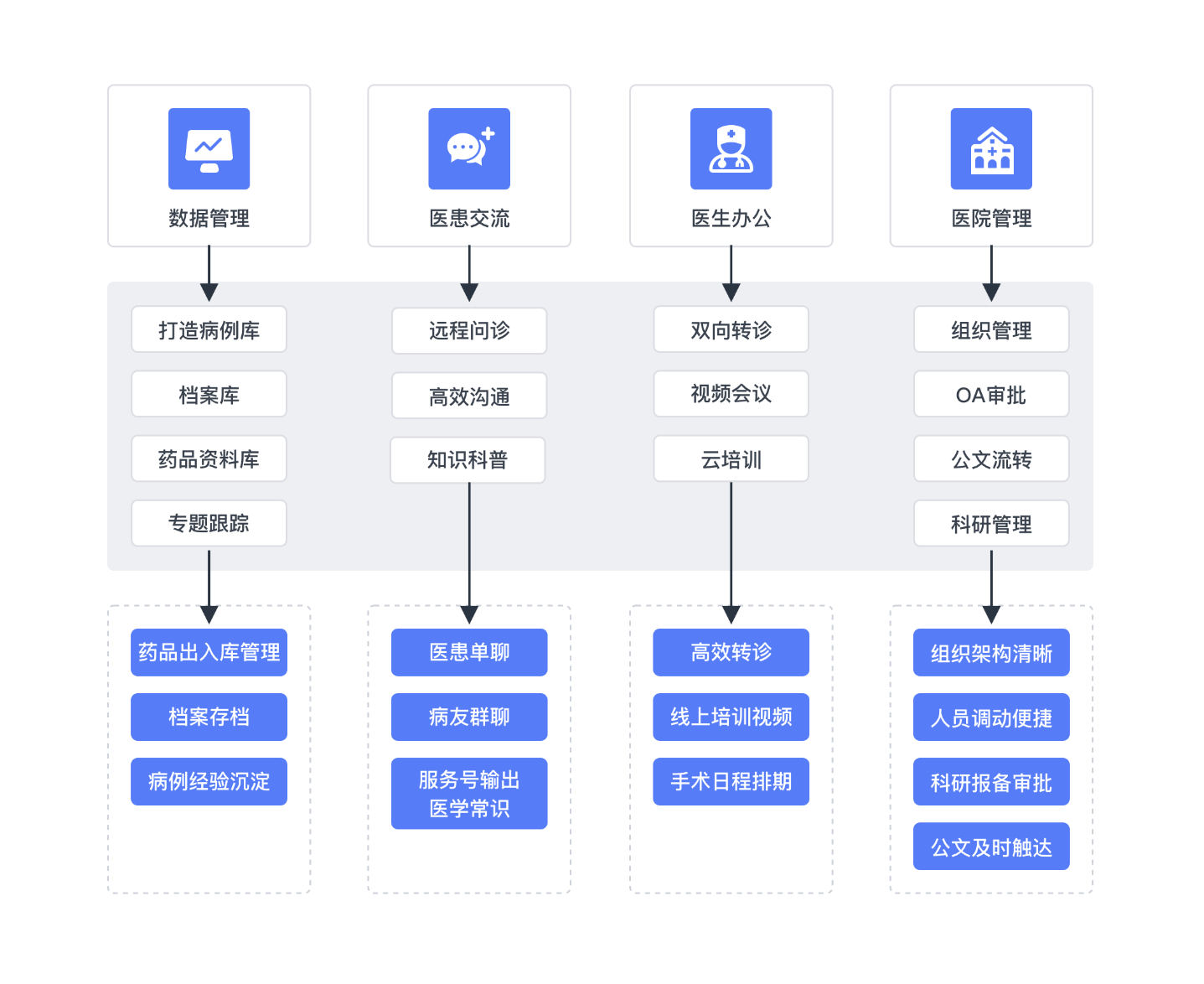 泛亚电竞官网云融百业深入赋能医疗行业移动云加速推动智慧医疗发展(图3)