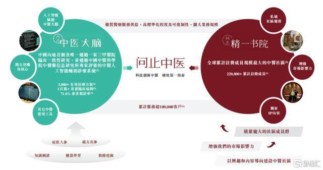 泛亚电竞AI中医第一股来袭问止中医赴港IPO(图2)