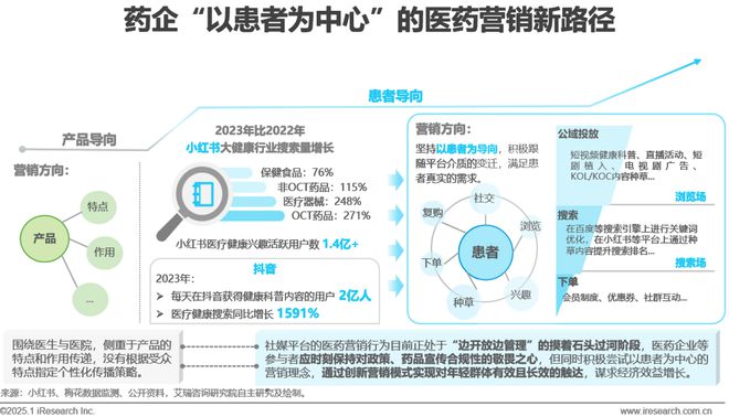 2025年中国医疗健康产业十大趋势泛亚电竞官网(图4)