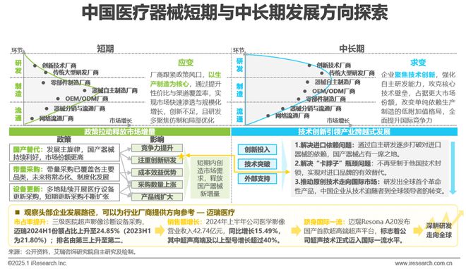2025年中国医疗健康产业十大趋势泛亚电竞官网(图3)