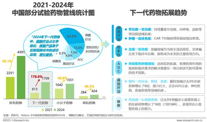 2025年中国医疗健康产业十大趋势泛亚电竞官网(图2)