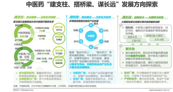 2025年中国医疗健康产业十大趋势泛亚电竞官网(图6)