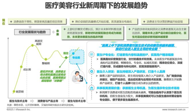 2025年中国医疗健康产业十大趋势泛亚电竞官网(图7)