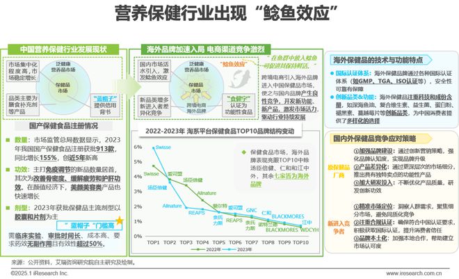 2025年中国医疗健康产业十大趋势泛亚电竞官网(图9)