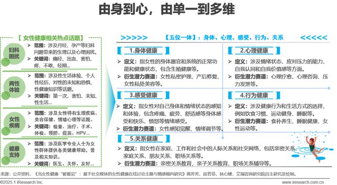 2025年中国医疗健康产业十大趋势泛亚电竞官网(图11)
