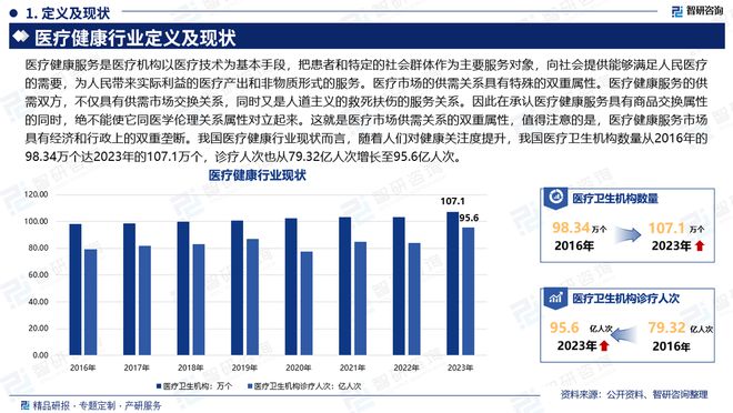 中国医疗健康行业市场分析及投泛亚电竞网址资前景预测报告—智研咨询发布(图2)