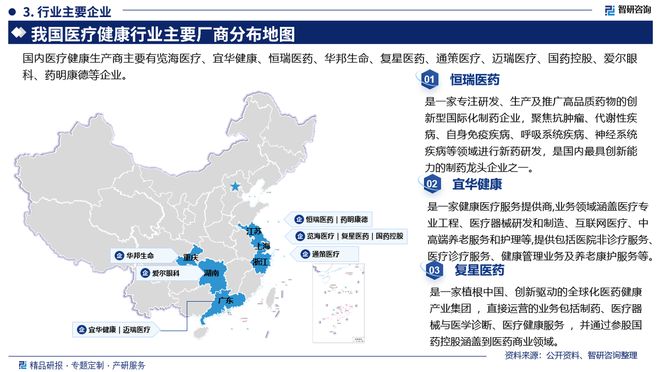 中国医疗健康行业市场分析及投泛亚电竞网址资前景预测报告—智研咨询发布(图4)