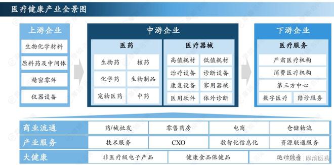 泛亚电竞平台2024中国医疗健康领域企业融资额TOP10排行榜出炉