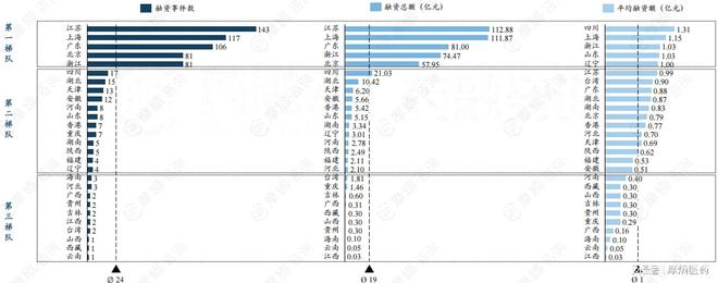 泛亚电竞平台2024中国医疗健康领域企业融资额TOP10排行榜出炉(图4)