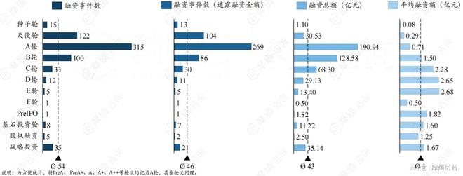 泛亚电竞平台2024中国医疗健康领域企业融资额TOP10排行榜出炉(图5)