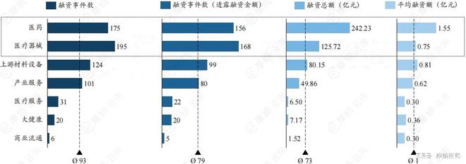 泛亚电竞平台2024中国医疗健康领域企业融资额TOP10排行榜出炉(图6)