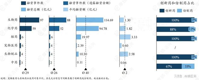 泛亚电竞平台2024中国医疗健康领域企业融资额TOP10排行榜出炉(图10)