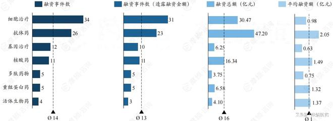 泛亚电竞平台2024中国医疗健康领域企业融资额TOP10排行榜出炉(图11)