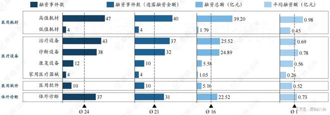 泛亚电竞平台2024中国医疗健康领域企业融资额TOP10排行榜出炉(图12)
