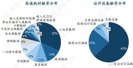 泛亚电竞平台2024中国医疗健康领域企业融资额TOP10排行榜出炉(图13)