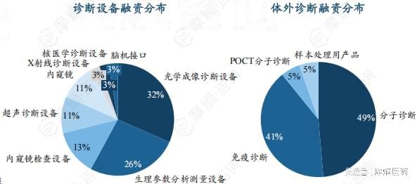 泛亚电竞平台2024中国医疗健康领域企业融资额TOP10排行榜出炉(图14)