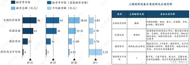 泛亚电竞平台2024中国医疗健康领域企业融资额TOP10排行榜出炉(图15)