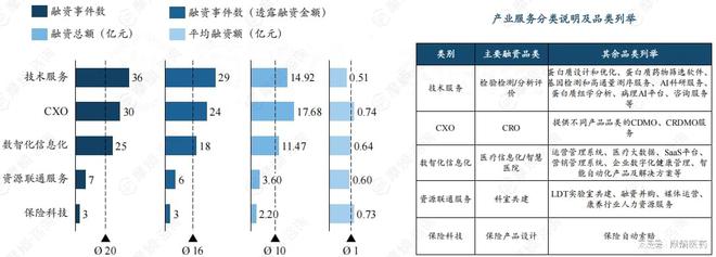 泛亚电竞平台2024中国医疗健康领域企业融资额TOP10排行榜出炉(图16)