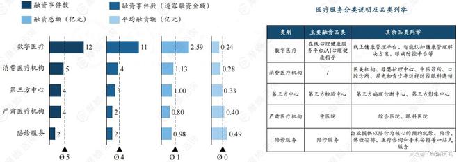 泛亚电竞平台2024中国医疗健康领域企业融资额TOP10排行榜出炉(图17)