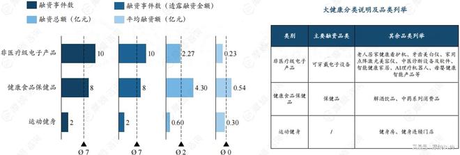 泛亚电竞平台2024中国医疗健康领域企业融资额TOP10排行榜出炉(图18)