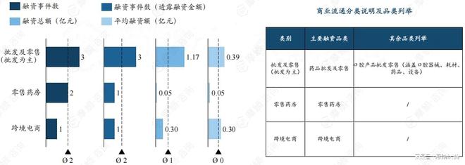 泛亚电竞平台2024中国医疗健康领域企业融资额TOP10排行榜出炉(图19)