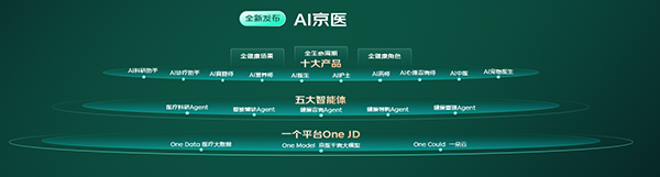 京东健康专家泛亚电竞入口委员会正式成立 推动互联网医疗服务水平再升级(图3)