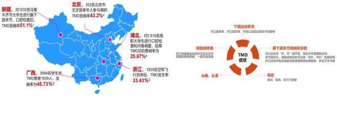 泛亚电竞登录直击路演｜雅智医疗：TMD治疗的“科维奇密码”(图3)