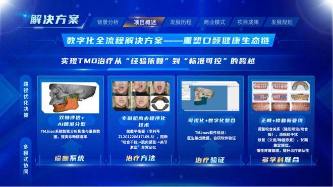 泛亚电竞登录直击路演｜雅智医疗：TMD治疗的“科维奇密码”(图4)
