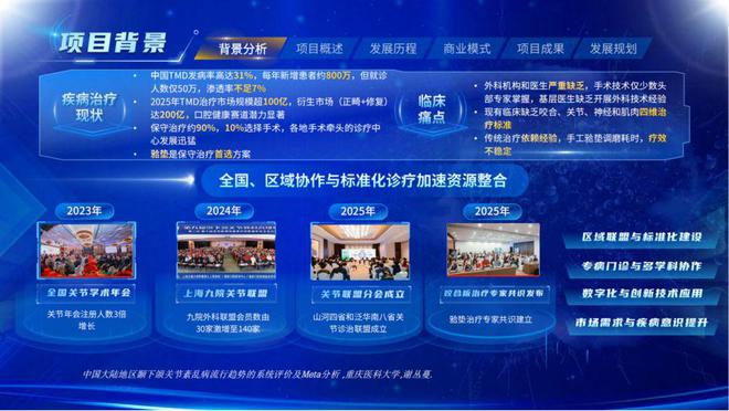 泛亚电竞登录直击路演｜雅智医疗：TMD治疗的“科维奇密码”(图2)