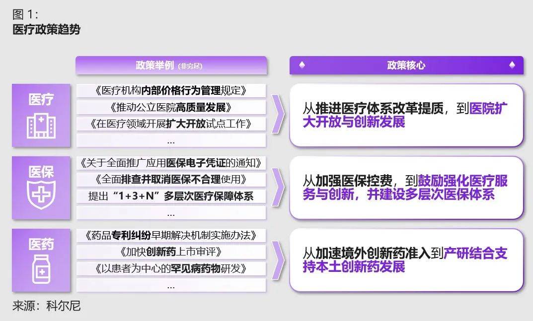 中国医疗健康行业未来展望：六泛亚电竞网址大趋势与六重挑战(图2)