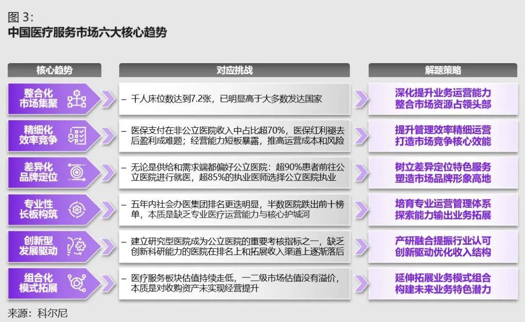 中国医疗健康行业未来展望：六泛亚电竞网址大趋势与六重挑战(图6)